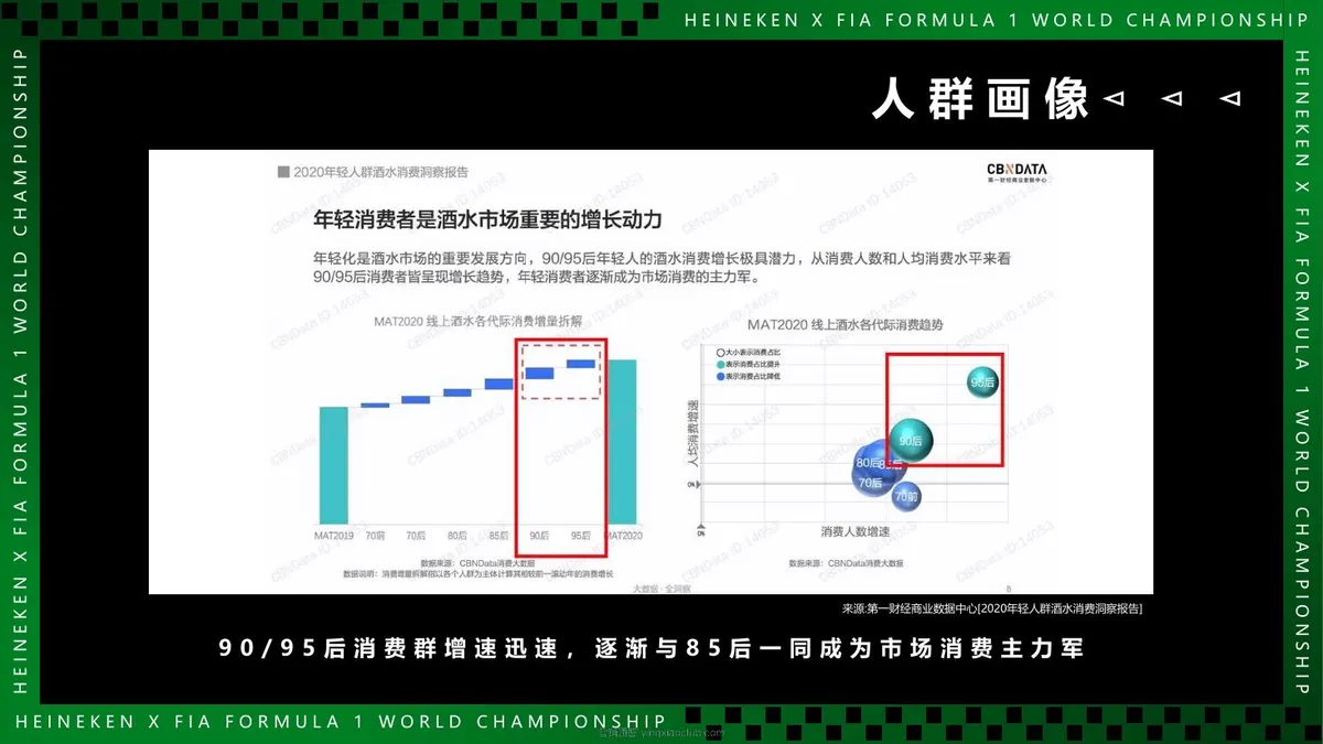 喜力啤酒xF1赛车联名营销推广方案 第 5 页