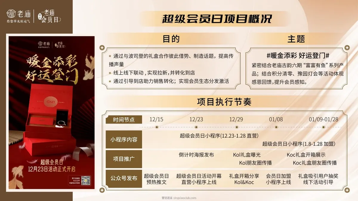 老庙超级会员日项目复盘 第 4 页
