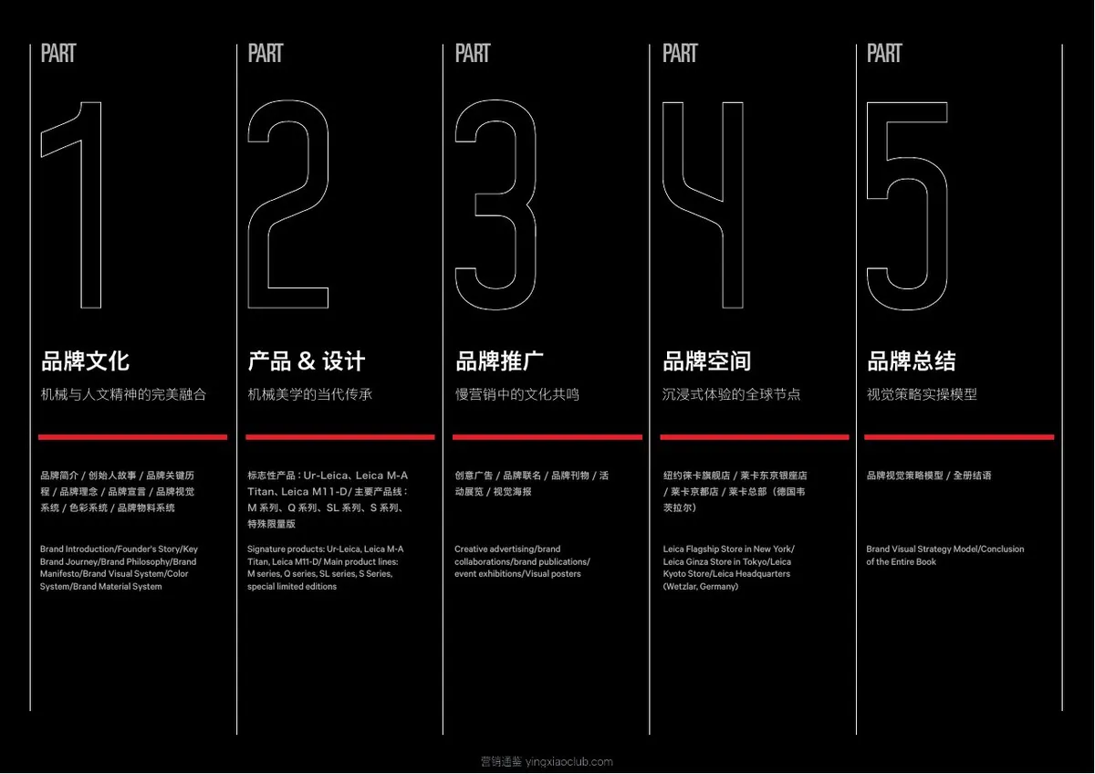 Leica徕卡品牌营销深度解析 第 3 页