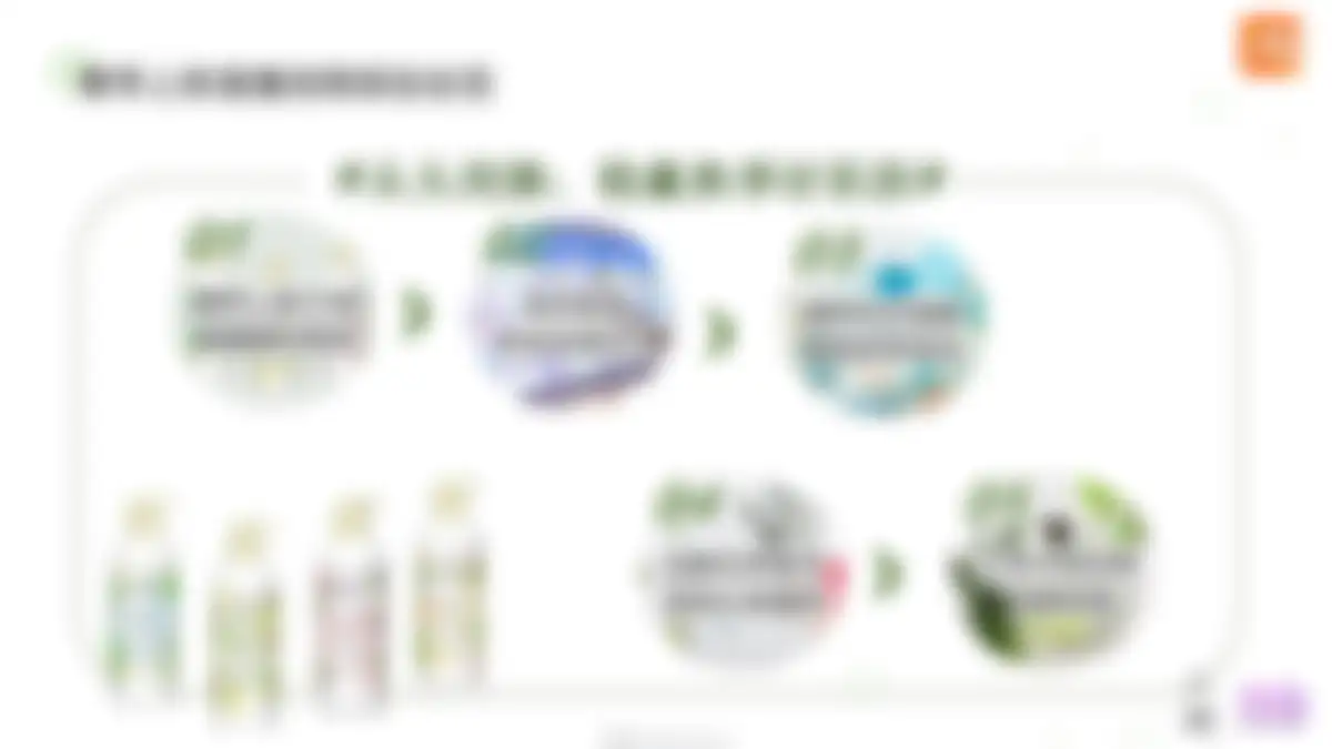 六神花露水Q2-Q4站内种草方案 第 100 页会员预览