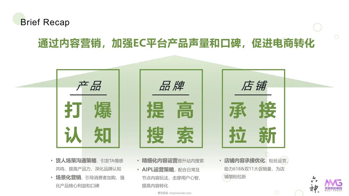 六神花露水Q2-Q4站内种草方案 第 2 页