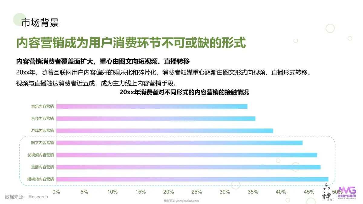 六神花露水Q2-Q4站内种草方案 第 5 页