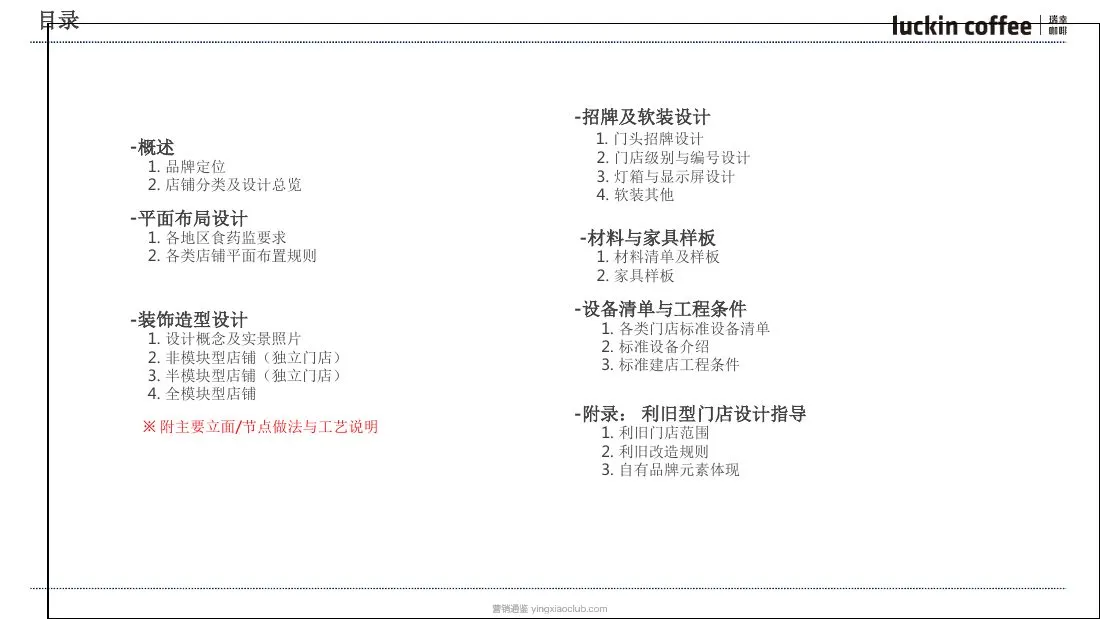 瑞幸咖啡门店装修设计手册 第 2 页