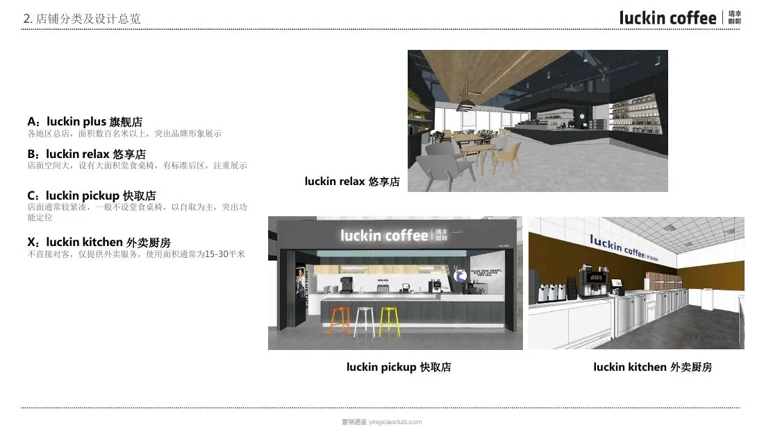 瑞幸咖啡门店装修设计手册 第 5 页