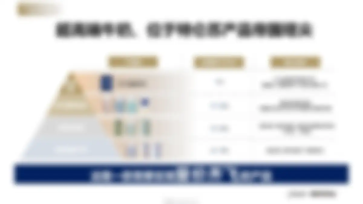 特仑苏牛奶品牌暨新品营销策略 第 19 页会员预览