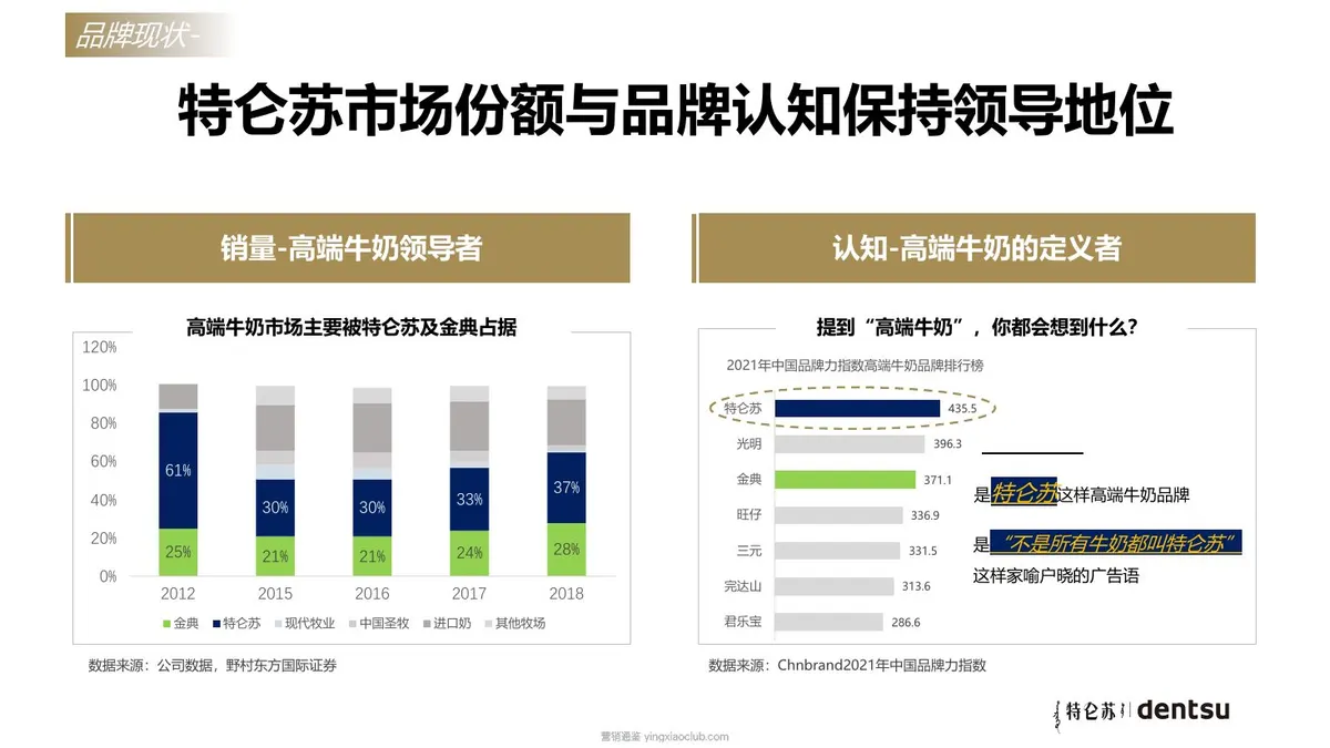 特仑苏牛奶品牌暨新品营销策略 第 3 页