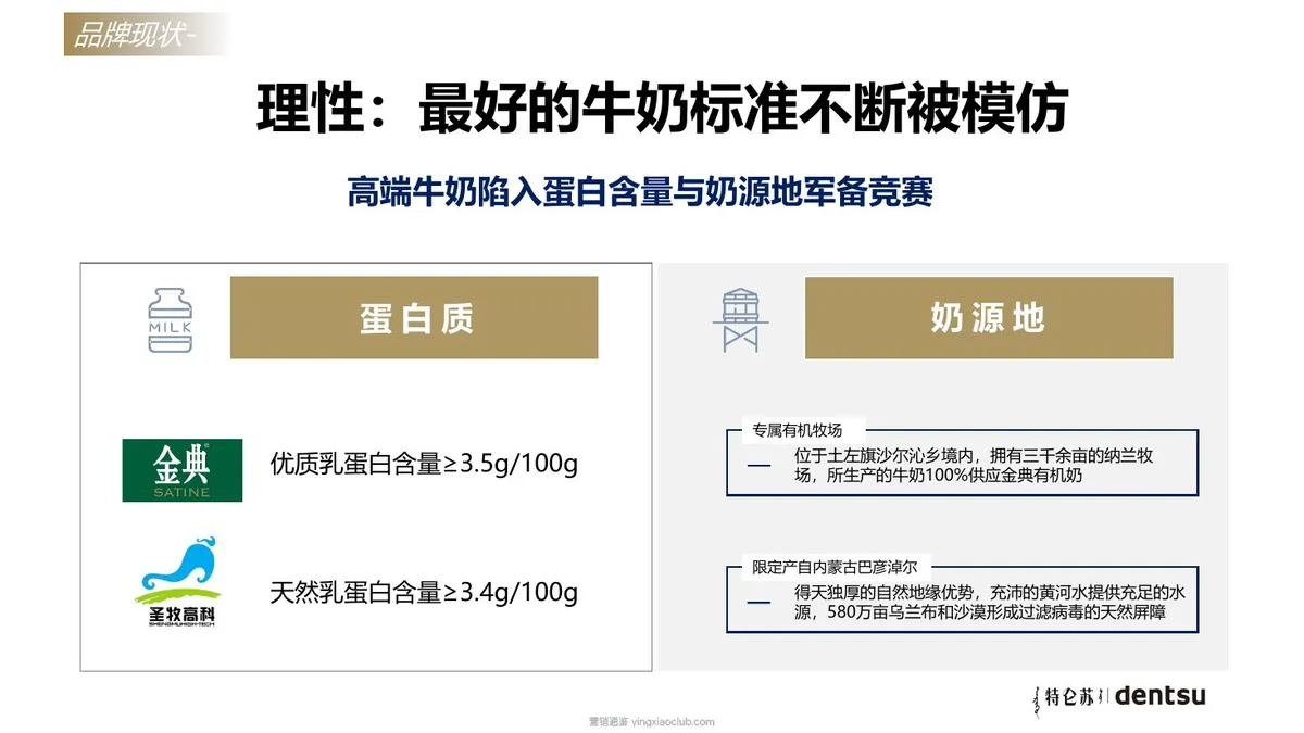 特仑苏牛奶品牌暨新品营销策略 第 5 页