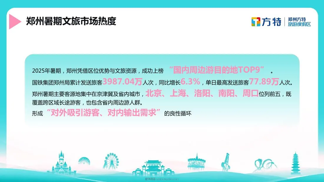 郑州方特欢乐世界夏季社媒种草方案 第 3 页