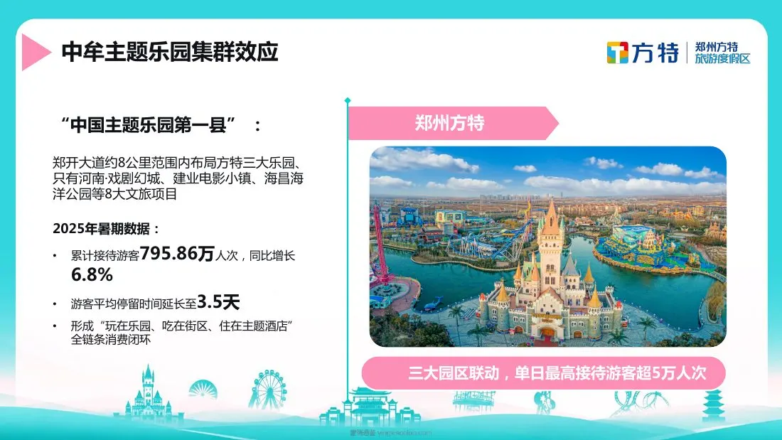 郑州方特欢乐世界夏季社媒种草方案 第 4 页