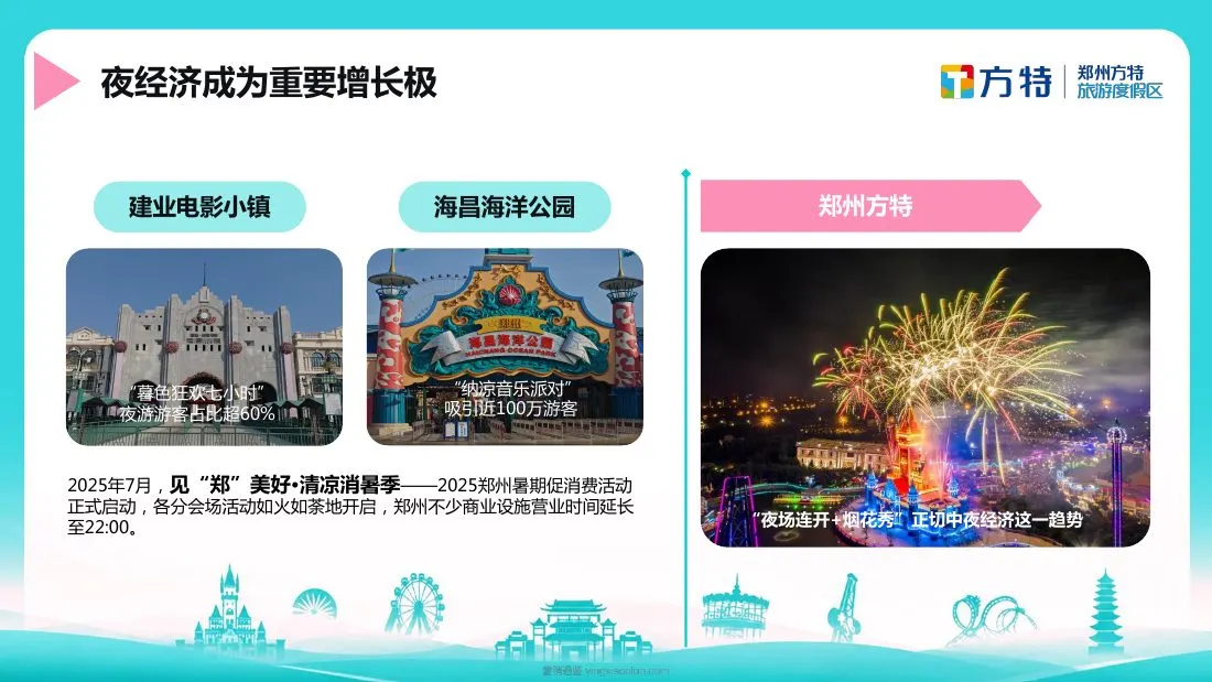 郑州方特欢乐世界夏季社媒种草方案 第 5 页